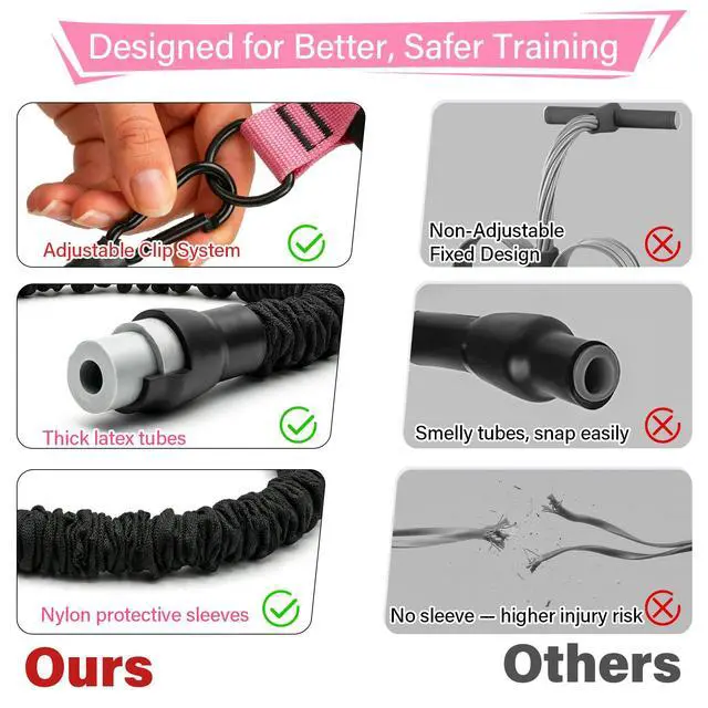 Alt view image 4 of 7 - Pedal Resistance Band with Handles, 3 Adjustable Bands, Each Band Provides up to 30 lbs at Maximum Stretch, Combine 1/2/3 Bands for up to 90 lbs, Full Body Home Workout for Core, Arms and Legs