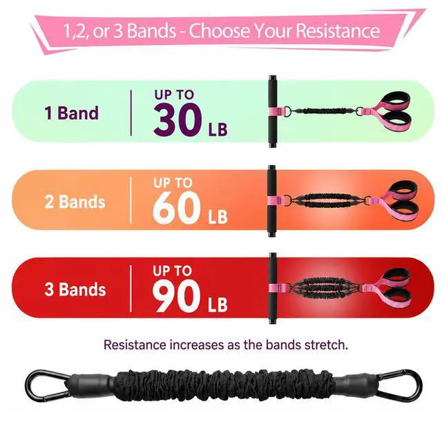 Alt view image 5 of 7 - Pedal Resistance Band with Handles, 3 Adjustable Bands, Each Band Provides up to 30 lbs at Maximum Stretch, Combine 1/2/3 Bands for up to 90 lbs, Full Body Home Workout for Core, Arms and Legs