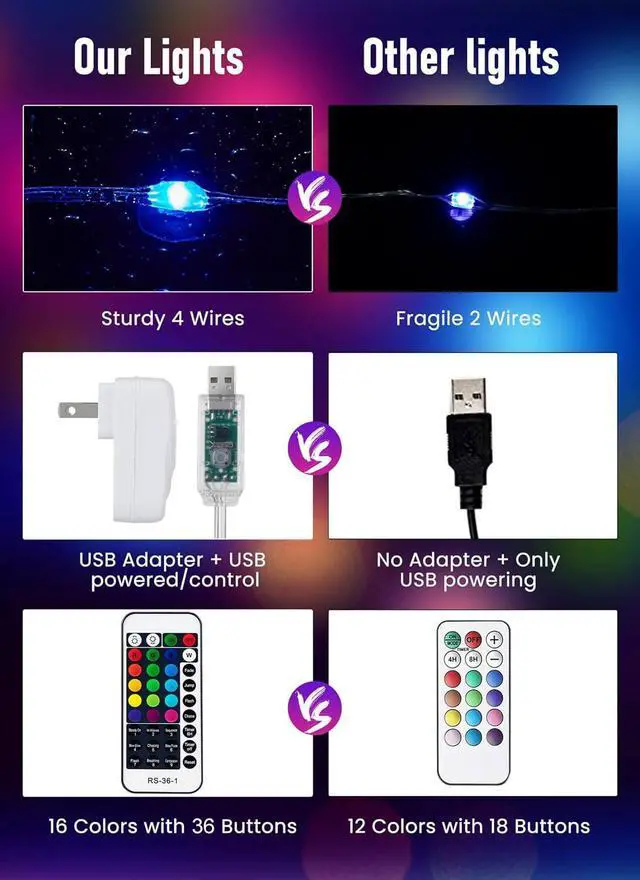 Alt view image 4 of 7 - Color Changing Fairy String Lights - 33 ft 100 LED USB Silver Wire Lights with Remote and Timer, Starry Fairy Light for Bedroom Party Indoor Christmas Decoration, 16 Colors, Adapter Included