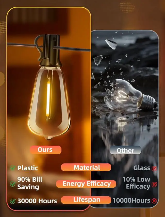 Alt view image 4 of 7 - Outdoor Patio String Lights: 100Ft 30M Outside Waterproof Light - Remote Dimmable ST38 Shatterproof Bulb Connectable Hanging Outdoor Electric Lighting - Backyard Yard Gazebo Porch Party