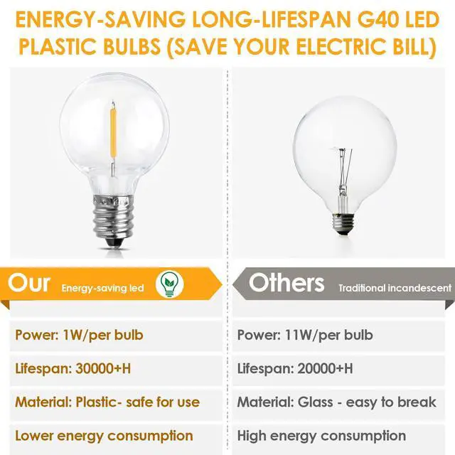 Alt view image 5 of 7 - 50Ft LED Outdoor String Lights G40 Globe Dimmable Patio Light, Waterproof Hanging String Light with 27 Warm White Shatterproof Bulbs(2 Spare)