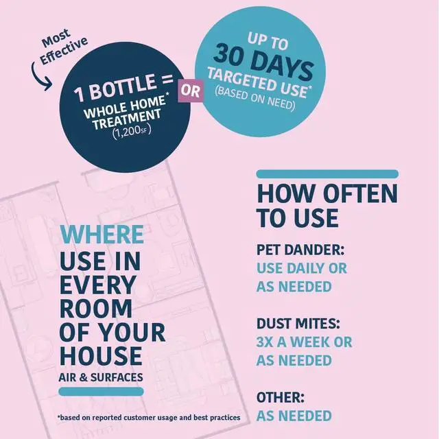 Alt view image 5 of 7 - Allergen Spray, Pets, Dust Allergies & More, Air & Surface, Just Add Water, Bottle, Over 33oz