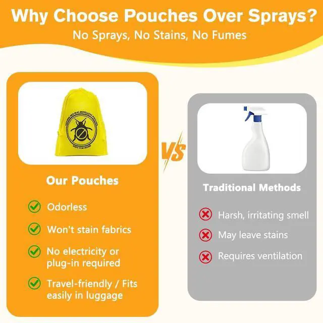 Alt view image 6 of 7 - 16 Pack Bed Bug Repellent Pouches for Home, Travel, Indoor Use, Natural Plant-Based Bed Bug Killer Pet & Kid Safe, Alternative to Bed Bug Spray, Dust Mite Spray & Bed Bug Bomb, Mess Free, Easy to Use