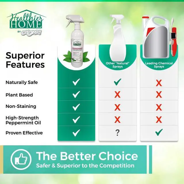 Alt view image 6 of 7 - Insect and Pest Control Spray, 24 Ounces, Indoor and Outdoor Use, Plant-Based Formula Ants, Bed Bugs, Dust Mites Spiders, Made with Peppermint, Lemongrass, Geraniol