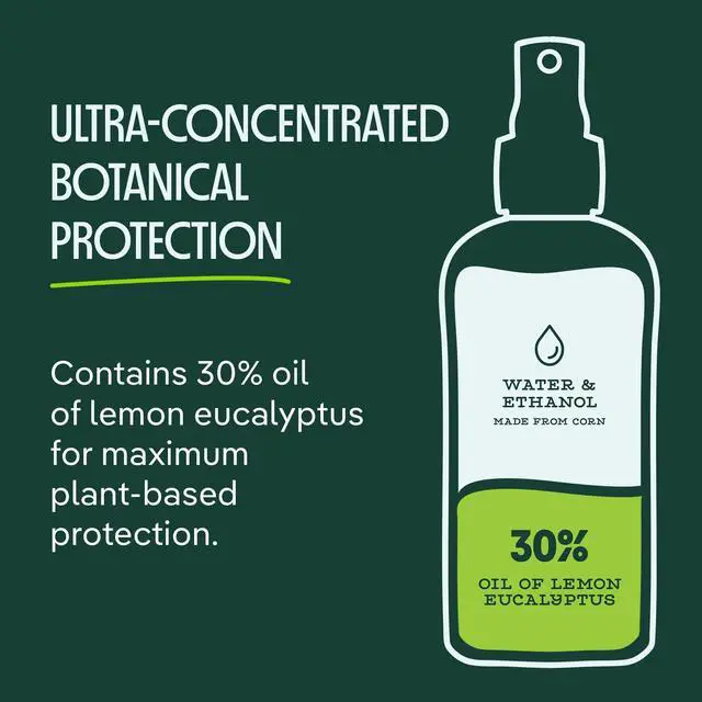 Alt view image 4 of 7 - Mosquito & Tick Bug Repellent Spray, Oil of Lemon Eucalyptus for Skin + Outdoor Gear, 4 Ounce Pump, 2-Pack