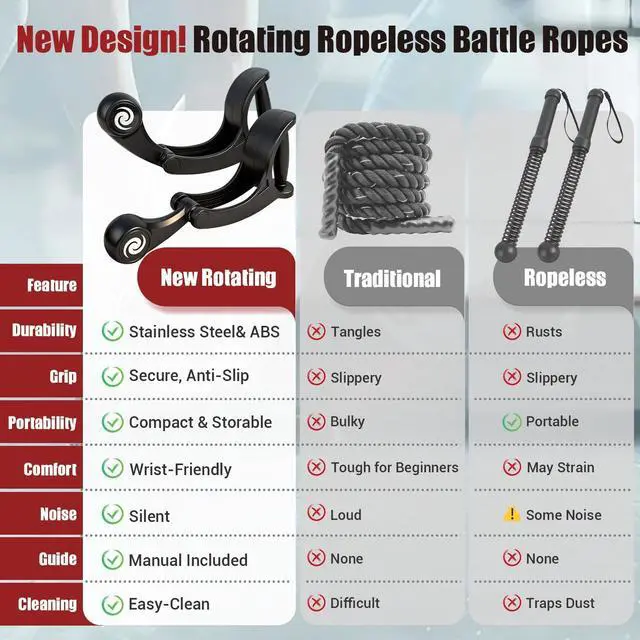 Alt view image 3 of 7 - Ropeless Battle Rope, Weighted Cordless Battle Ropes for Home Gym with Quiet Bearings, Portable Battle Rope Sticks for HIIT, Cardio, Strength Training, Fitness Equipment for Men & Women(2PC)