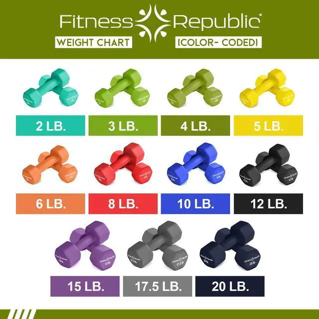 Alt view image 5 of 7 - 4LB Neoprene Workout Dumbbells Set of 2 - Non Slip, Anti Roll Exercise & Fitness Dumbbells - Hex Shaped Hand weights for Men & Women - Ideal for Home and Gyms training