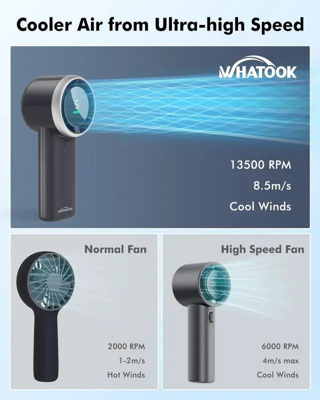 Alt view image 3 of 7 - Portable Handheld Mini Fan: High Speed Cooling Fan, 10 Hours Battery Life, USB Rechargeable, Small Essentials for Women, Beach Travel, Vacation (Black)