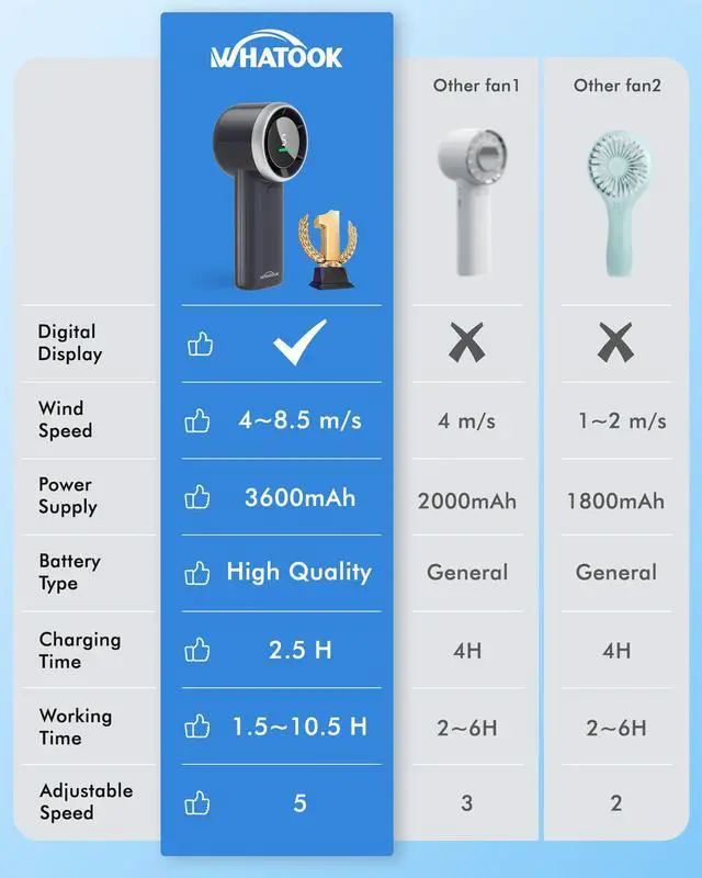 Alt view image 5 of 7 - Portable Handheld Mini Fan: High Speed Cooling Fan, 10 Hours Battery Life, USB Rechargeable, Small Essentials for Women, Beach Travel, Vacation (Black)