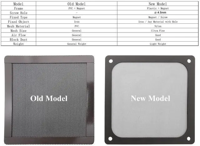 Alt view image 4 of 7 - 90mm 92mm PC Computer Case Fan Dust Filter Grills with Magnet and Screws, Ultra Fine Nylon Mesh, Black Color - 4 Pack