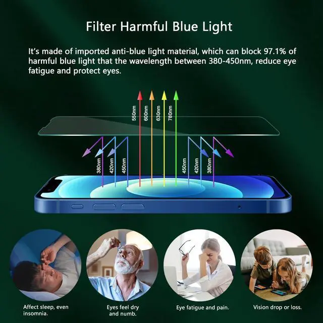 Alt view image 4 of 7 - Blue Light Screen Protector for iPhone 13/13 Pro/14/16e/17e (6.1inch), Eye Protection Tempered Glass Film, Scratch-Resistant, No Bubble with Easy Installation Kit, 2 Pack