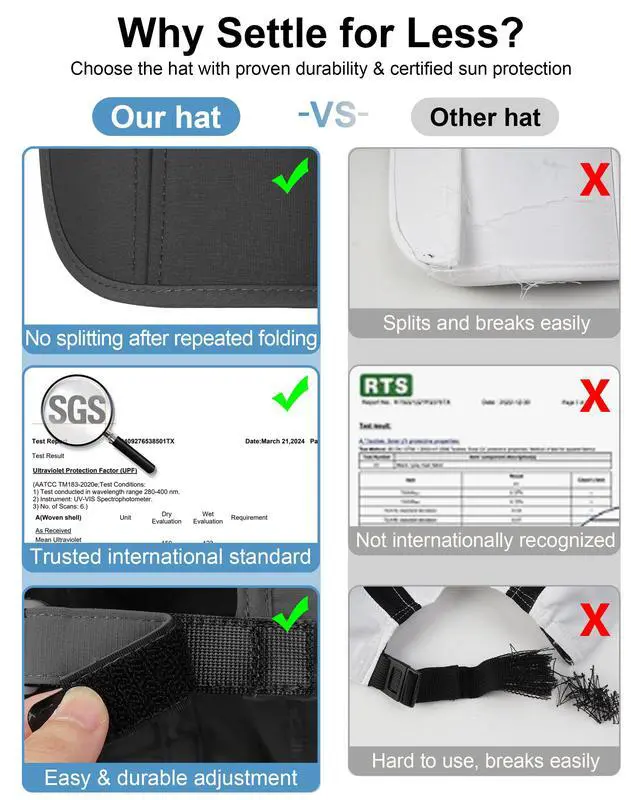 Alt view image 5 of 7 - Men Outdoor Hat Reflective Folding Running Sport Hats Summer Cool UPF 50 Sun Unstructured Baseball Caps for Men Women Breathable Light Quick Dry Travel Golf Hat Blue