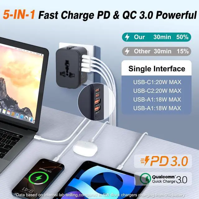 Alt view image 3 of 7 - Universal Travel Adapter Fast Charger, Worldwide Plug Adapter 2 USB C PD3.0 & 2 USB-A Quick Charge, All in One International Power Adaptor GaN Smart Wall Charger 4 Ports for Phone Laptop USA EU UK AUS