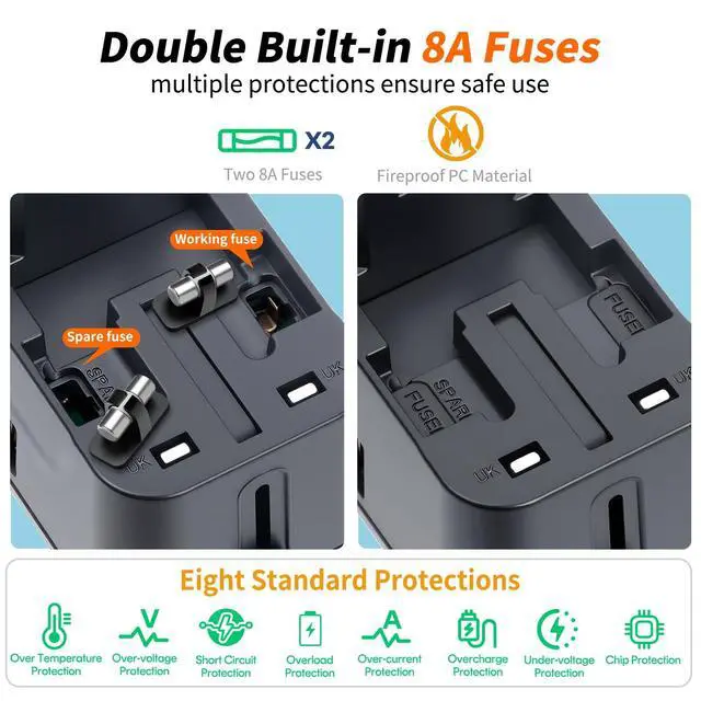 Alt view image 6 of 7 - Universal Travel Adapter Fast Charger, Worldwide Plug Adapter 2 USB C PD3.0 & 2 USB-A Quick Charge, All in One International Power Adaptor GaN Smart Wall Charger 4 Ports for Phone Laptop USA EU UK AUS