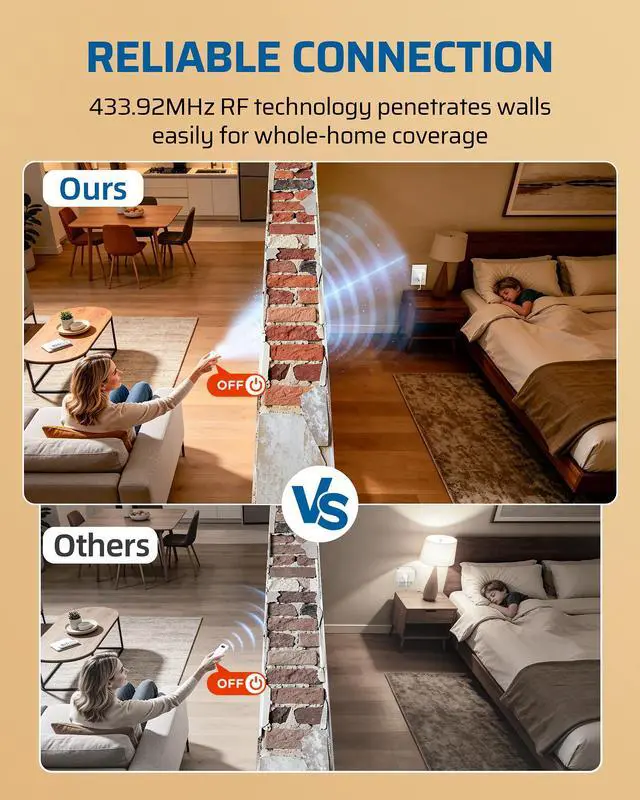 Alt view image 3 of 7 - Remote Control Outlet Wireless Wall Mounted Light Switch, Electrical Plug in On Off Power Switch for Lamp, Fan, Household Appliance, No Wiring, 100 Feet RF Range, Programmable