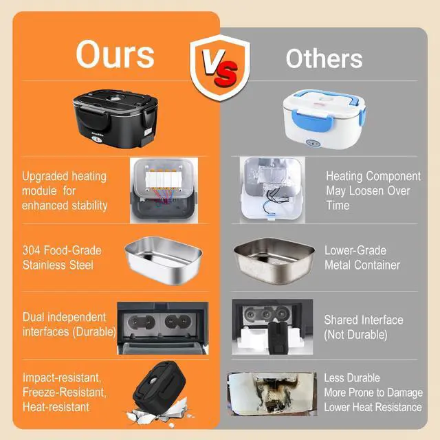 Alt view image 5 of 7 - Electric Heated Lunch Box for Adults, 80W Fast Heating, 1.5L 304 Stainless Steel, 12V/24V/110V Portable Lunch Box Warmer for Car, Truck, Work, Office, Lonchera Electrica Portatil (Black)