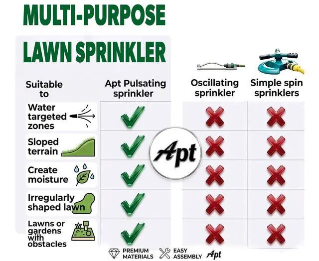 Alt view image 6 of 7 - Pulsating Impact Sprinklers for Yard, Lawn & Garden, 80 to 5800 sq ft Adjustable Spray (Pack of 2)