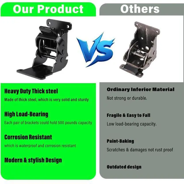 Alt view image 3 of 6 - 2 Pack Folding Brackets 0°-90°-180°, Heavy-Duty Folding Table Leg Brackets with Self-Locking Hinges, Adjustable Hardware Bracket for Table/Bed/Desk Legs (Black)