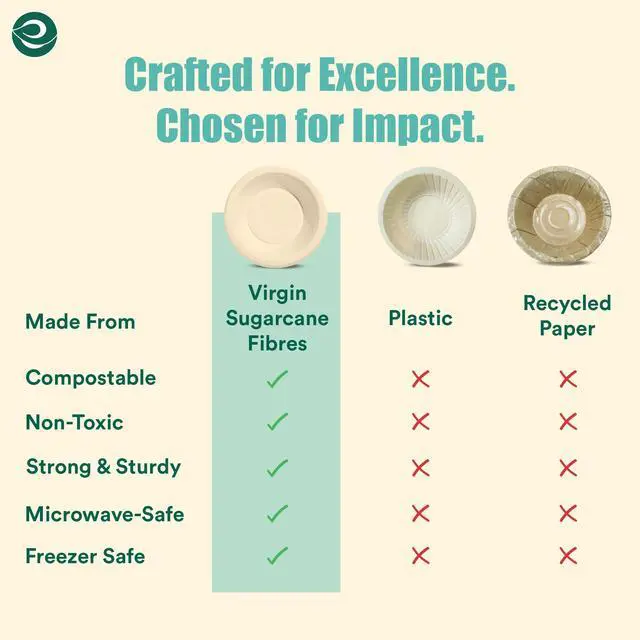 Alt view image 4 of 7 - Disposable Paper Bowls 12 oz, 50 Pack Compostable Sugarcane Bagasse Bowls, Heavy Duty & Microwave Safe, Biodegradable Large Bowls For Serving Soup, Salad, Snacks Natural Brown