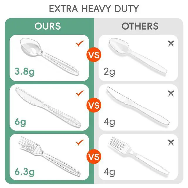Alt view image 2 of 7 - 120 Count Heavy Duty Clear Plastic Silverware, 40 Forks, 40 Spoons, 40 Knives, BPA-Free and Heat Resistant, Disposable Cutlery set, Premium Clear Utencils for Party and Daily Use