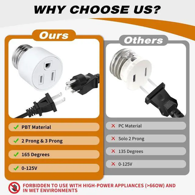 Alt view image 3 of 7 - 3 Prong Light Socket to Outlet Adapter, E26/E27 Screw in Light Bulb to Plug Adapter, Polarized Light Socket Converter for Porch Light, Garage Light, Camera and Light Strings(1,White)