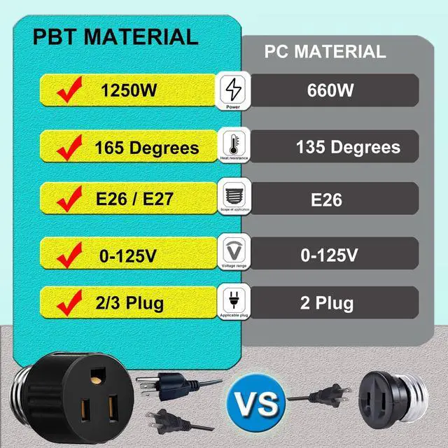 Alt view image 4 of 7 - Light Socket to Plug Adapter, Convert Light Bulb Socket to Outlet Adapter | 2/3 Prong E26 Base Screw in Outlet Socket for Camera Garage Porch,3 Pack (2 Black 1 White)