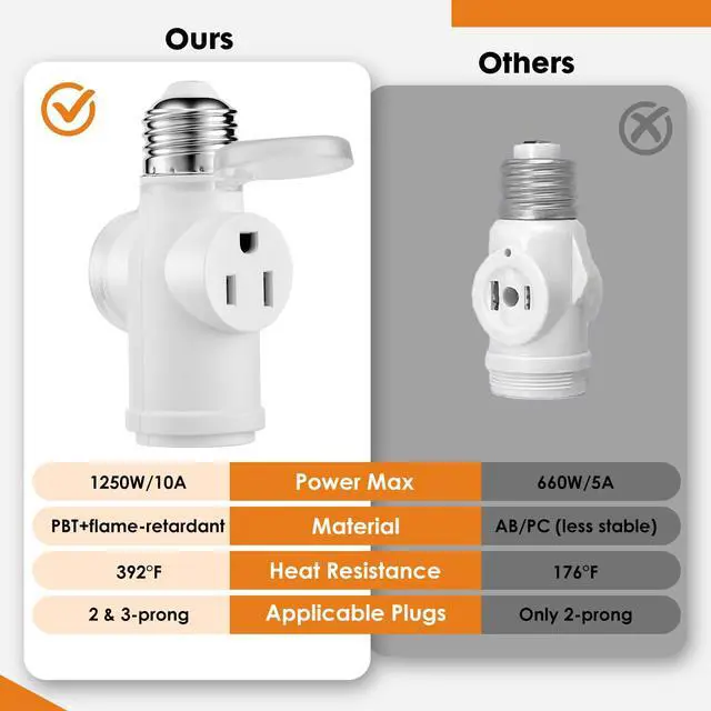 Alt view image 5 of 7 - Light Socket Outlet Adapter, E26 to Plug Converter with Flame Retardant PBT, Multi-Functional Polarized Splitter for Indoor & Outdoor Use (White, 1)
