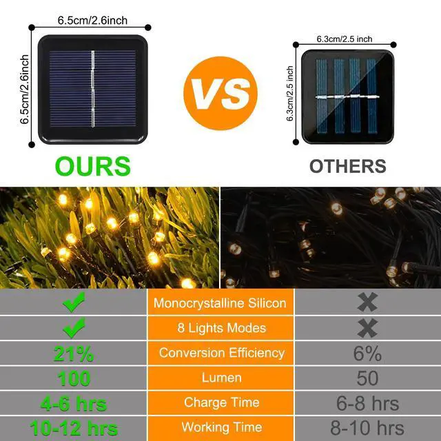 Alt view image 5 of 7 - 2 Pack Solar String Lights for Outside,Each 33Ft 100 LED Solar String Lights Outdoor Waterproof with 8 Modes,Solar Lights Outdoor for Patio, Garden, Tree, Party Decor-Multicolor
