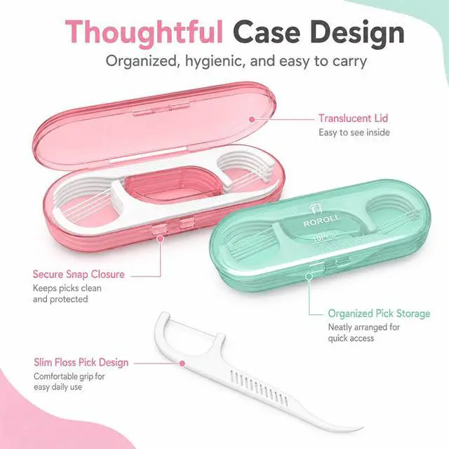 Alt view image 3 of 7 - Dental Floss Picks Portable Dispenser, Travel Flossers Holder Case | Flossing for Teeth Cleaning, Oral CareEssentials for Home, Office and Travel Refillable