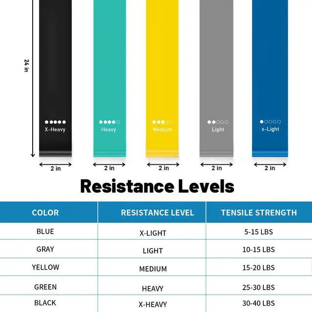 Alt view image 2 of 5 - Resistance Loop Exercise Bands for Working Out, Fitness Elastic Bands, Workout Bands for Home Gym, Stretching, Yoga, Pilates, Physical Therapy (5pcs Set) - Multicolor