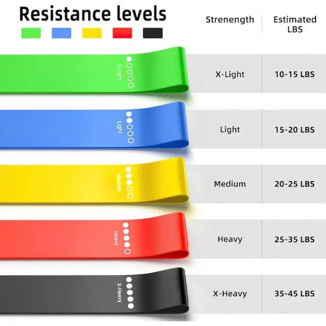 Alt view image 7 of 7 - Resistance Bands,Set of 5 Exercise Bands with Different Strength Levels,Elastic Resistance Loop Bands for Exercise, Pilates,Yoga, Stretching, Home Fitness