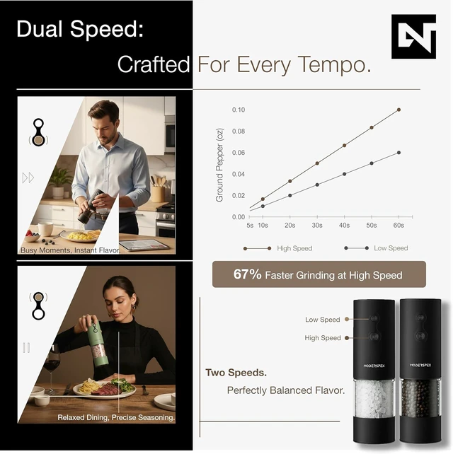Alt view image 6 of 7 - USB-C Rechargeable Electric Salt and Pepper Grinder Set Dual-Speed Automatic Mills with 9 Adjustable Coarseness, Ceramic Burr, LED Light, Refillable (Carbon Black)