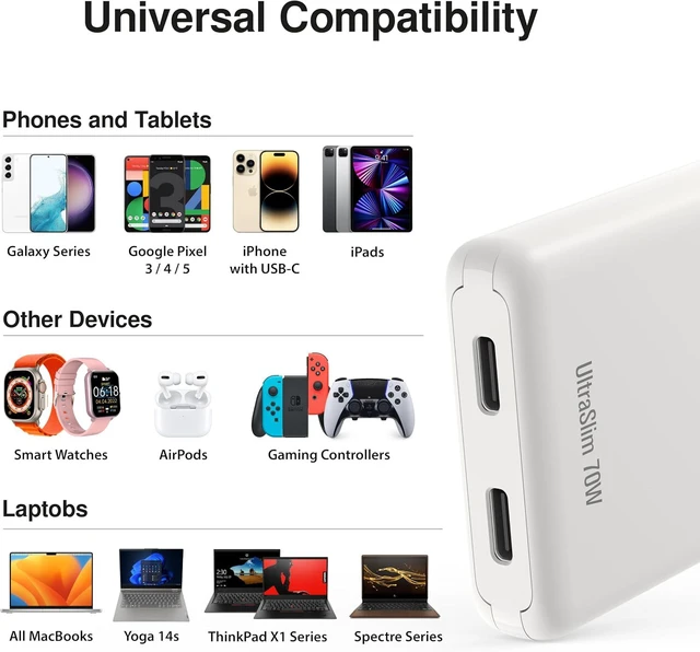 Alt view image 5 of 5 - 70W GaN II UltraSlim Dual USB-C PD Wall Charger Compact Flat Plug with Foldable Design, Intelligent Power Allocation & Fast Charging for Laptops & Phones - White