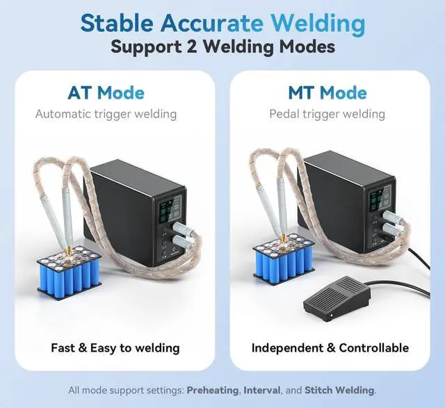 Alt view image 6 of 7 - 14.6 KW Capacitor Battery Spot Welder, Spot Welder, 2-in-1 Automatic & Foot Pedal Two Modes Battery Farad Welding Equipment for 18650/LiFePO4 Lithium Battery Pack Building (P20B)