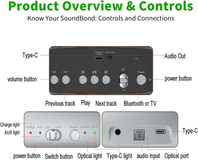 Alt view image 4 of 7 - Wireless TV Speakers for Smart TVs Portable Speakers for Hard-of-Hearing Seniors & Elderly, Compatible with Optical, RCA, AUX, USB-C TVs, DVD & Multimedia Players