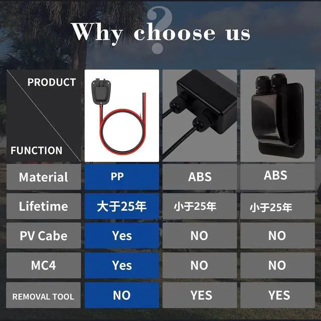Alt view image 6 of 7 - Solar Double Cable Entry Gland Installed Solar Panel Extension Cable- 10AWG Solar Cable Solar Panel Cable 20Ft with Solar Connectors for RV, Campervan, Solar Project Campervan,