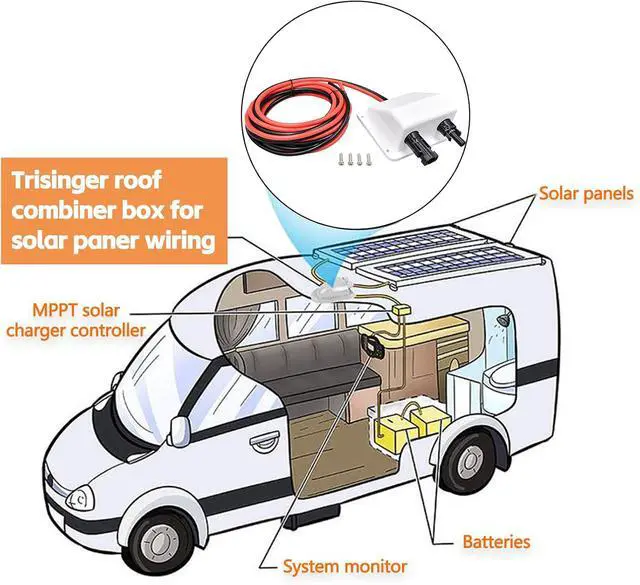 Alt view image 6 of 7 - Solar Cable Entry Gland,10ft 10AWG Soft Solar Extension Cable and Connector, UV Resistance Dual Cable Entry Gland Housing on Rv, Boat, Camper (3m, White)