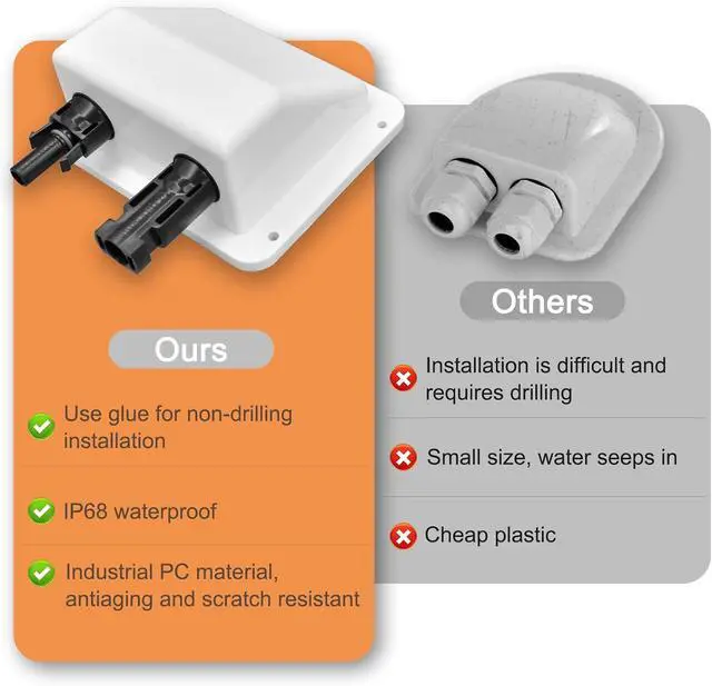 Alt view image 3 of 7 - Solar Cable Entry Gland,10ft 10AWG Soft Solar Extension Cable and Connector, UV Resistance Dual Cable Entry Gland Housing on Rv, Boat, Camper (3m, White)
