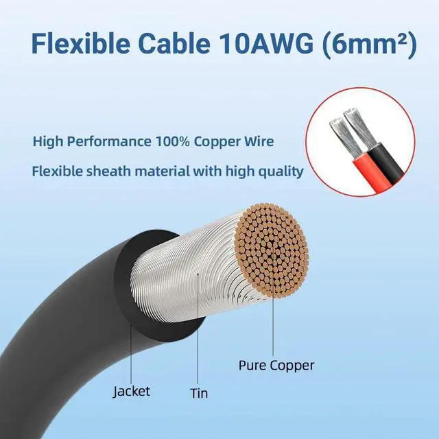 Alt view image 3 of 7 - Solar Cable Entry Gland with 10Ft 10AWG Soft Copper Cable,UV Resistance Dual Cable Entry Housing for Solar Project on Rv, Boat,Camper,Van