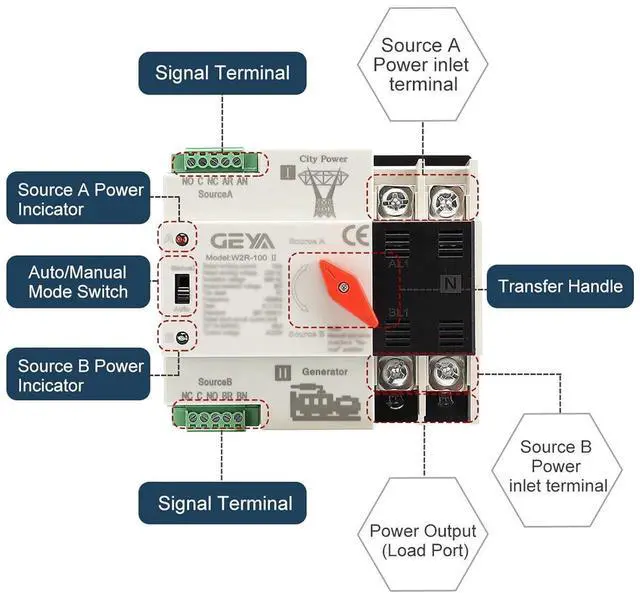 Alt view image 4 of 6 - Mini ATS Automatic/Manual Transfer Switch, Solar Auto Dual Power Over & Under Voltage Switch 50/60Hz Grid to AC Generator(2Pole 63A 110V)