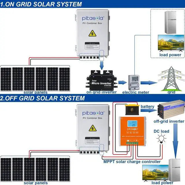 Alt view image 6 of 7 - PV Combiner Box, 6 String Solar Combiner Box with 15A LED Fuse, Lightning Arreste and 63A Air Circuit BreakerCombiner Box for Solar Panel On/Off Grid System, IP65 Water Resistant