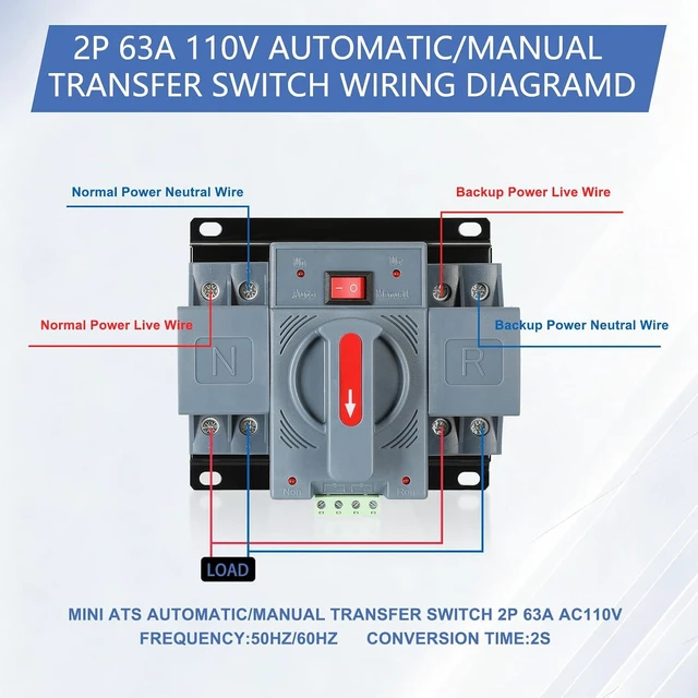 Alt view image 3 of 7 - 2-Pole 63A AC110V Dual Power Automatic Transfer Switch, 50/60Hz ATS Auto Changeover for Generator, CE Certified Solar Backup Power Selector with Over/Under Voltage