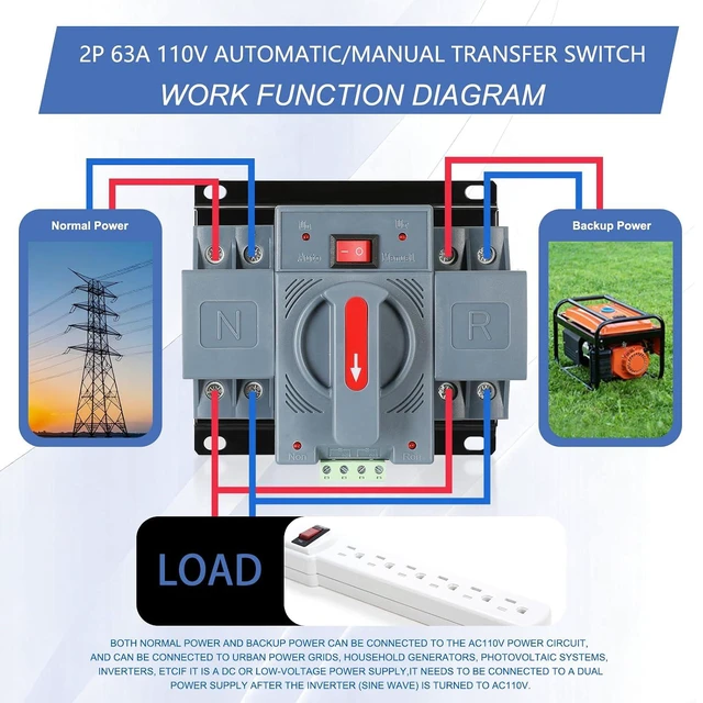 Alt view image 2 of 7 - 2-Pole 63A AC110V Dual Power Automatic Transfer Switch, 50/60Hz ATS Auto Changeover for Generator, CE Certified Solar Backup Power Selector with Over/Under Voltage