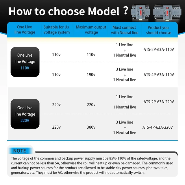 Alt view image 5 of 7 - 2-Pole 63A AC110V Dual Power Automatic Transfer Switch, 50/60Hz ATS Auto Changeover for Generator, CE Certified Solar Backup Power Selector with Over/Under Voltage