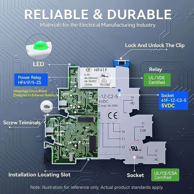 Alt view image 5 of 7 - UL Listed 5V Electromagnetic Relay 5 Volt Relay Miniature 1NO 1NC 6Amp SPDT with LED Indicator, Socket Base DIN Rail Module 20Pcs