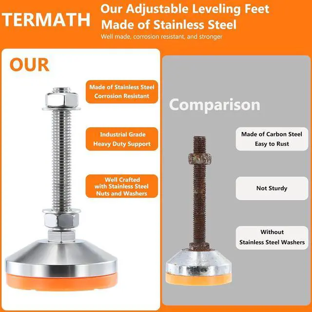 Alt view image 3 of 7 - Heavy Duty 3000 lb Capacity Stainless Steel Adjustable Leveling Feet for Shelving,Machinery Devices, Workbench,Furniture,M14 Thread, 3.11inches Dia Base, Anti-Slip Nylon Pad