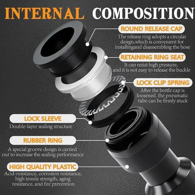 Alt view image 4 of 7 - 180 Pcs Air Line Quick Connect Fittings Assortment Kit,1/8" 1/4" 3/8" 1/2" and 4-12 mm Straight Push to Connect Fittings,Quick Connect Air Hose Fittings,Quick Release Pneumatic Kit