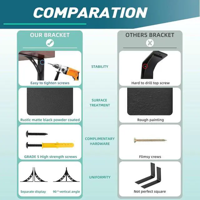 Alt view image 3 of 7 - 20 inch x 13.5 inch Heavy Duty Shelf Brackets , Metal Mantel Brackets (Set of 2) Fireplace Mantel Brackets - Countertop Support , Max Load 1100 Lbs (20 x 13.5 )