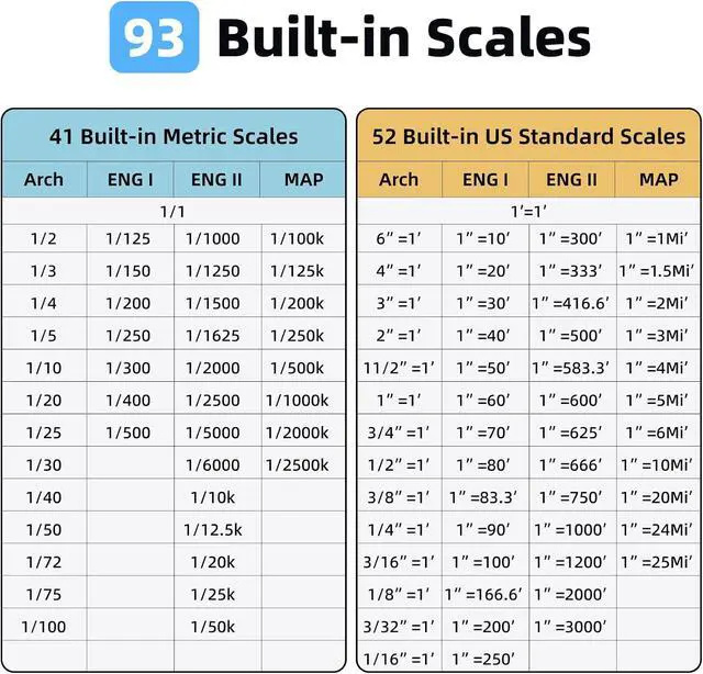 Alt view image 6 of 6 - NeoRuler Digital Scale Ruler, 12 inch Smart Scale Ruler with Infinite Customized Scales and ±0.004 inch Accuracy, 93 Built-in US Imperial, Metric Scales, Architectural and Engineering