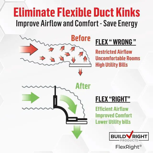 Alt view image 3 of 7 - FlexRight Universal Flexible Duct Elbow Support 25 Pack Fits 4"16" Flex Ducts, Eliminates Kinks, Improves Airflow, Reduces Energy Use, UL-Classified for Plenum Applications